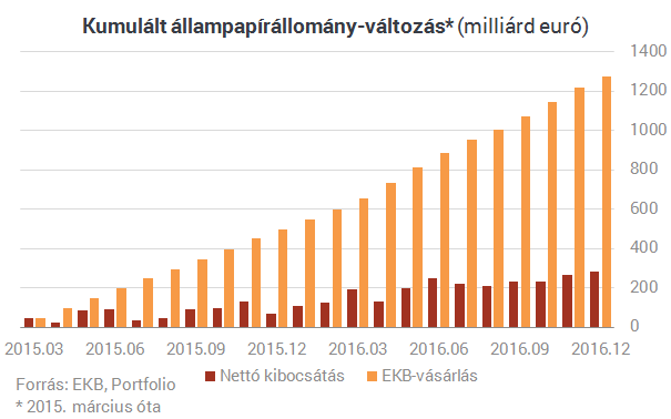 Az orrunk előtt vásárolják fel Európát, a németeknek ez nagyon nem tetszik