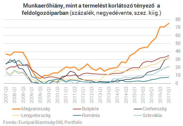 Munkaerőhiány ide vagy oda, az iparban is sokan rosszul keresnek