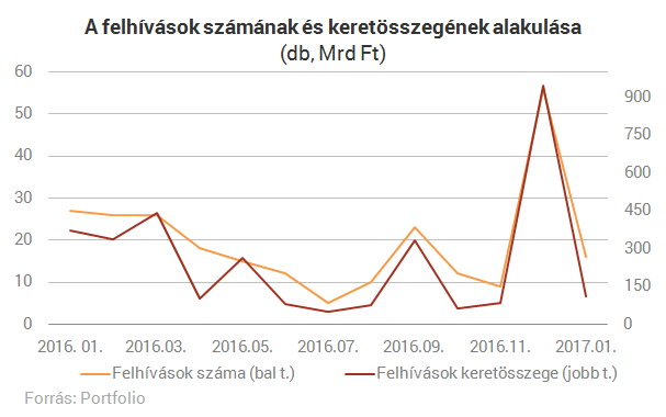 Milliós bónuszért szakadtak meg a magyar állami alkalmazottak