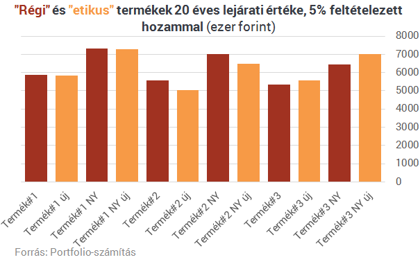 Olcsóbbak lettek a biztosítások, akkor most rúgjam fel a régit?