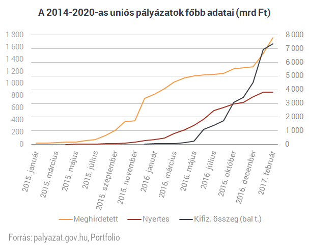 Milliós bónuszért szakadtak meg a magyar állami alkalmazottak