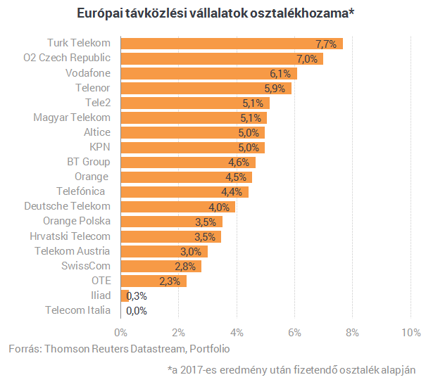 telenor europa telenor europa