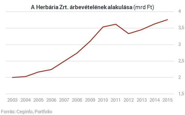 Családi viszály tört ki a legendás magyar cégnél