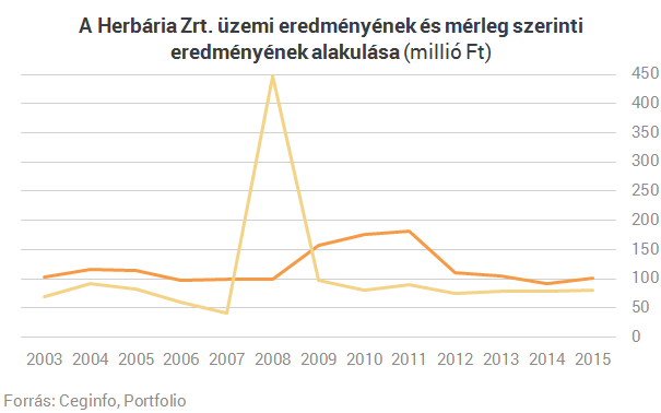 Családi viszály tört ki a legendás magyar cégnél