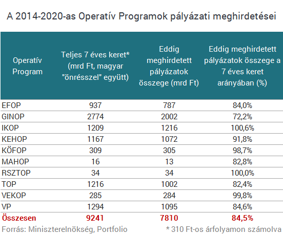 Milliós bónuszért szakadtak meg a magyar állami alkalmazottak