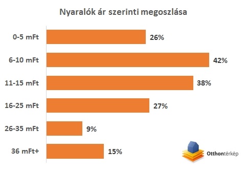 Luxus lett a magyar tenger