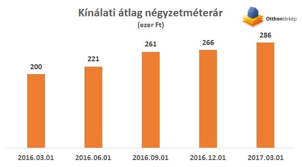 Luxus lett a magyar tenger