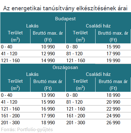 Napelem, szigetelés, ablakcsere - így szerezz rá EU-pénzt