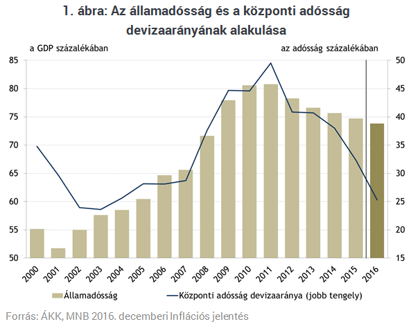 Az idén sincs szükség piaci devizakötvény kibocsátására