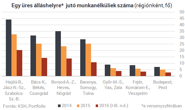 Rengeteg magyar melóst keresnek: havi 520 ezres fizetés, végzettség sem kell
