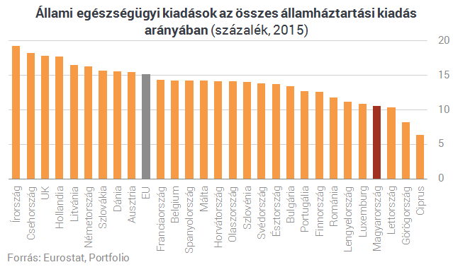 Van az a pénz, ami elég az egészségügynek?