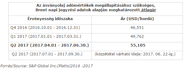 Jó hír az autósoknak, adócsökkentést kapnak