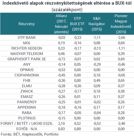 Mészáros Lőrinc lerántotta a leplet a magyar befektetésekről