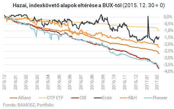 Mészáros Lőrinc lerántotta a leplet a magyar befektetésekről