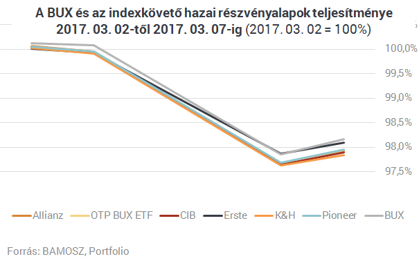 Mészáros Lőrinc lerántotta a leplet a magyar befektetésekről