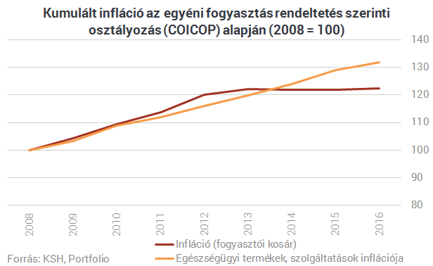 Van az a pénz, ami elég az egészségügynek?