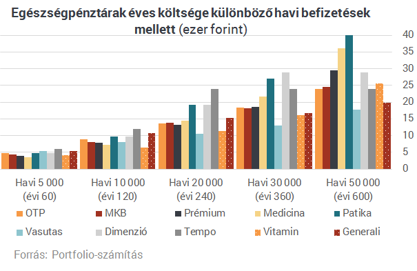 150 ezer forint állami ingyenpénz, amiről sokan még csak nem is hallottunk