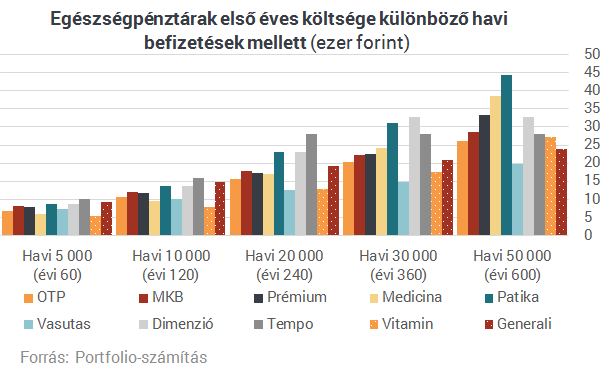 150 ezer forint állami ingyenpénz, amiről sokan még csak nem is hallottunk