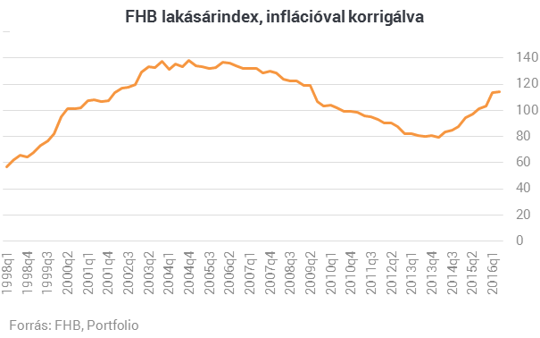 Mibe fektessek 10 millió forintot, ha nem akarom elbukni?