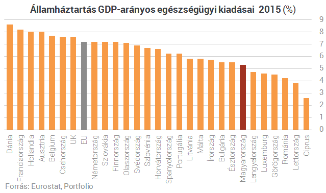 Van az a pénz, ami elég az egészségügynek?