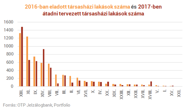Giccsadó fenyegeti a te lakásodat is?