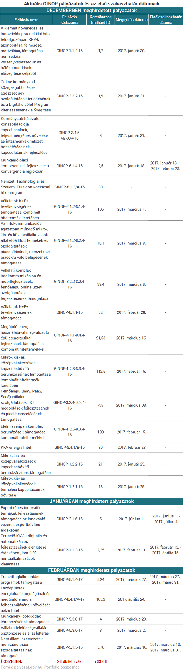 Íme a naptár, ha EU-pénzt akarsz