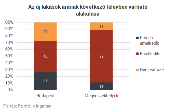 Kíváncsi vagy, hol emelkedhetnek még a lakásárak?