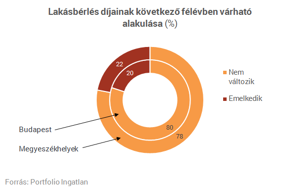 Kíváncsi vagy, hol emelkedhetnek még a lakásárak?