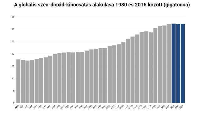 Gyanús ellentmondás a statisztikában - Mi történik az éghajlattal?