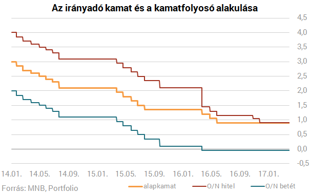 Most sem tudtak meglepőt húzni Matolcsyék