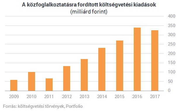 Negyedére vágná a közmunkások számát a kormány
