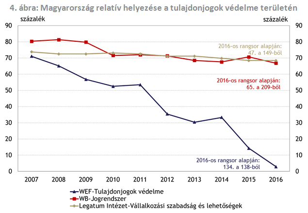 Ezer sebből vérzik a nagy versenyképességi rangsor