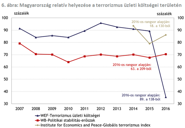 Ezer sebből vérzik a nagy versenyképességi rangsor