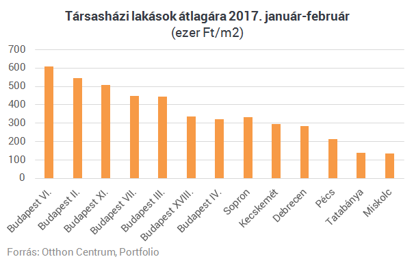 Tíz dolog, amire nagyon figyelj lakásvásárláskor!