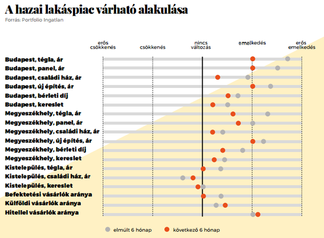 Kíváncsi vagy, hol emelkedhetnek még a lakásárak?