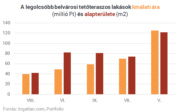 Megtaláltuk Budapest legkülönlegesebb tetőteraszait