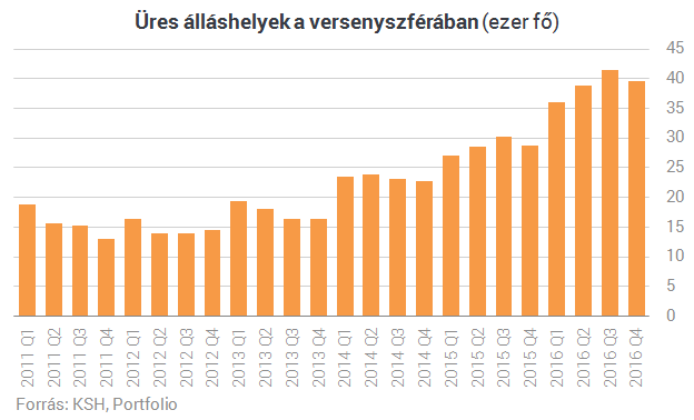 Megtorpant a munkahelyteremtés év végén