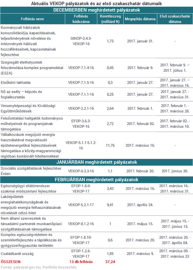 Pest megyeiek, figyelem! Itt a naptár az EU-pénzekhez
