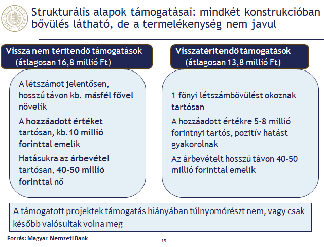 11 látványos ábra, hogy mit tettek a magyar cégekkel az EU-támogatások