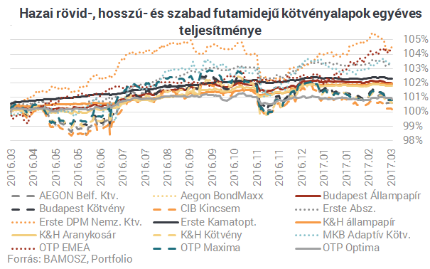 Eszméletlen mennyiségű befalap van Magyarországon - Hogy válasszak közülük?