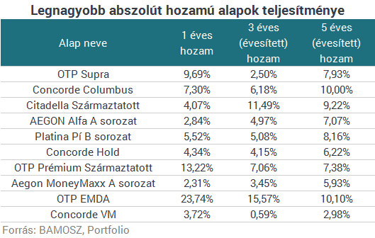 Eszméletlen mennyiségű befalap van Magyarországon - Hogy válasszak közülük?
