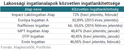 Eszméletlen mennyiségű befalap van Magyarországon - Hogy válasszak közülük?
