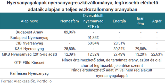 Eszméletlen mennyiségű befalap van Magyarországon - Hogy válasszak közülük?
