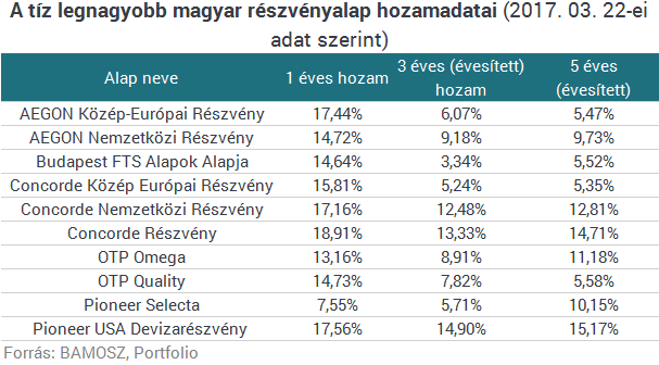 Eszméletlen mennyiségű befalap van Magyarországon - Hogy válasszak közülük?