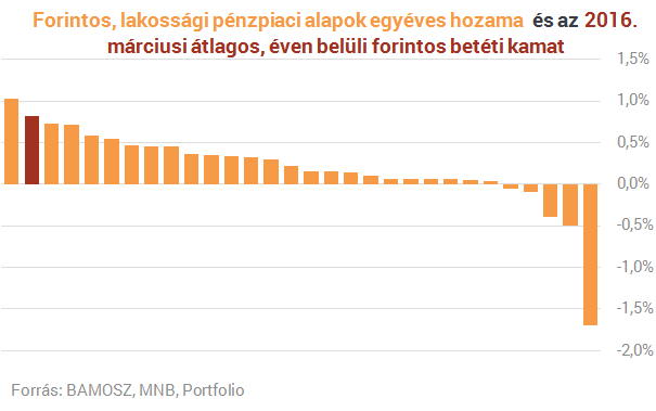 Eszméletlen mennyiségű befalap van Magyarországon - Hogy válasszak közülük?