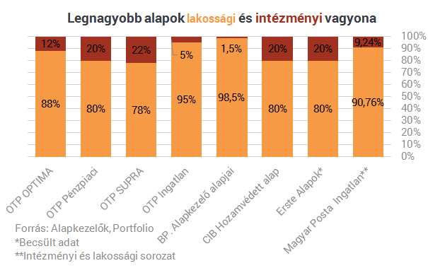 Mi a titka a 10 legnépszerűbb magyar befektetésnek?