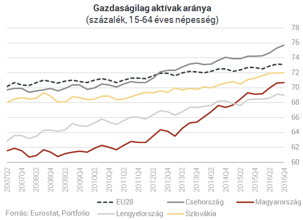 Óriási feladat előtt áll a kormány, amit nem halogathat tovább