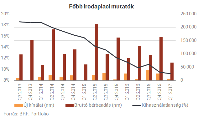 Soha ilyen alacsony számokat nem láttunk Budapesten