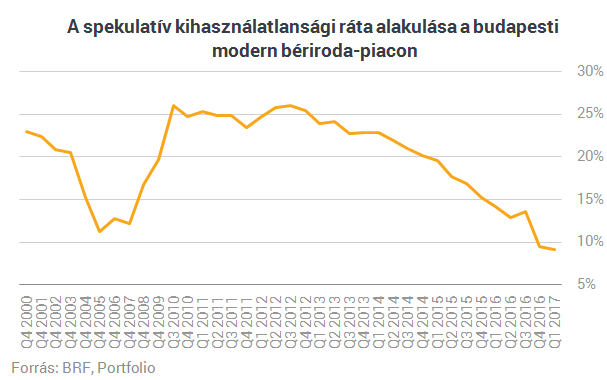 Soha ilyen alacsony számokat nem láttunk Budapesten