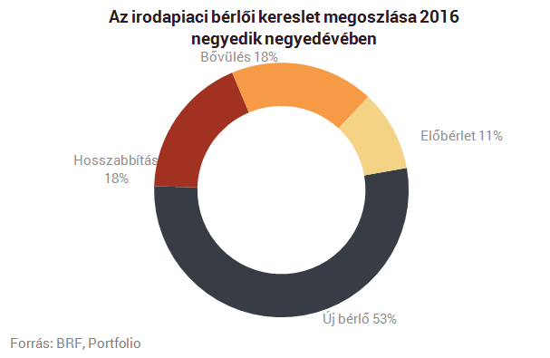 Soha ilyen alacsony számokat nem láttunk Budapesten